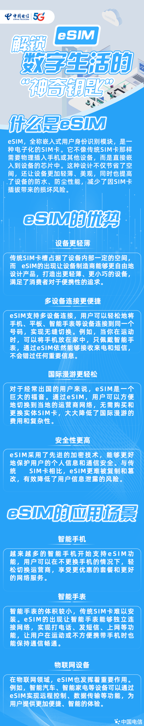 中联亿配 eSIM, 解锁数字生活的神奇钥匙!
